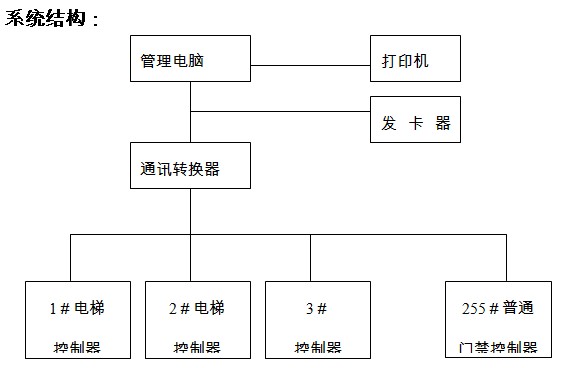 点击放大图形