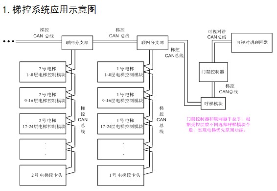 点击放大图形