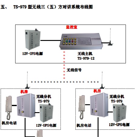 点击放大图形