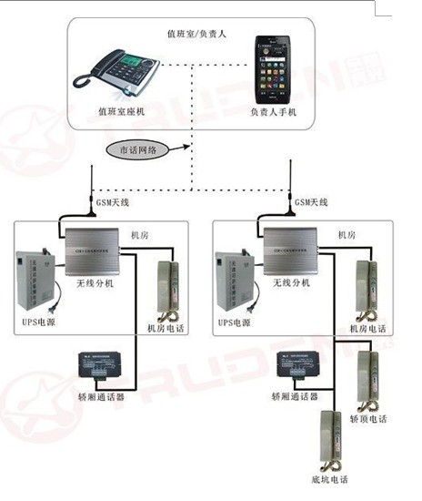 点击放大图形