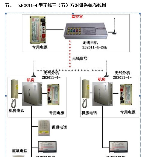 点击放大图形