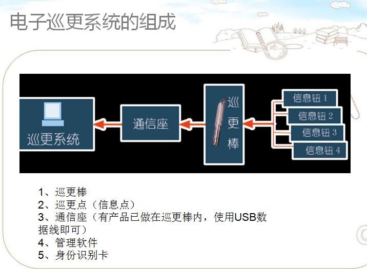 点击放大图形