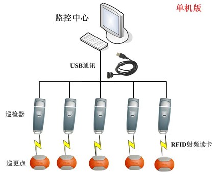 点击放大图形