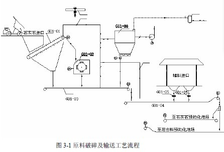 点击放大图形