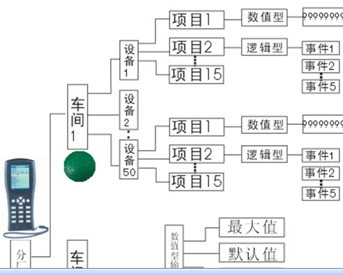 点击放大图形