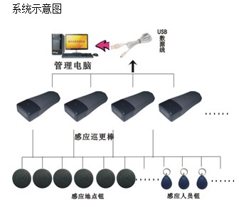 点击放大图形