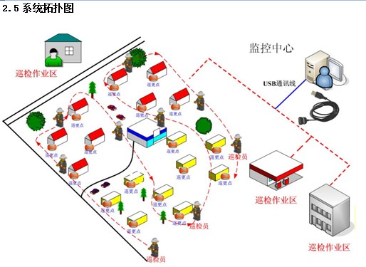点击放大图形