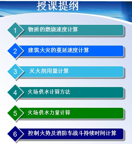 点击放大图形