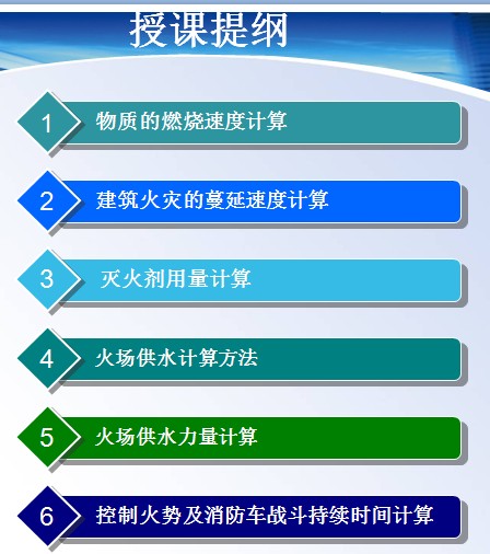 点击放大图形