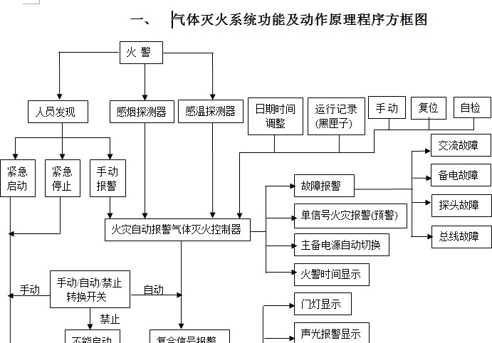 点击放大图形