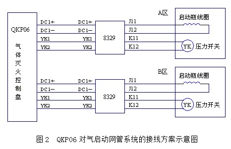 点击放大图形