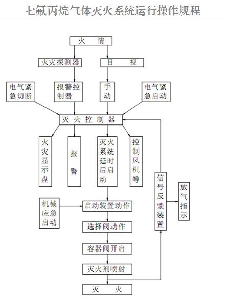 点击放大图形