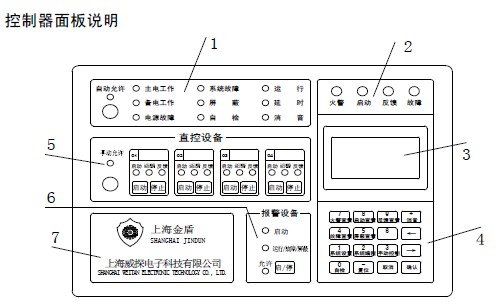点击放大图形