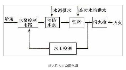 点击放大图形