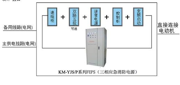 点击放大图形