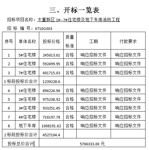 点击放大图形
