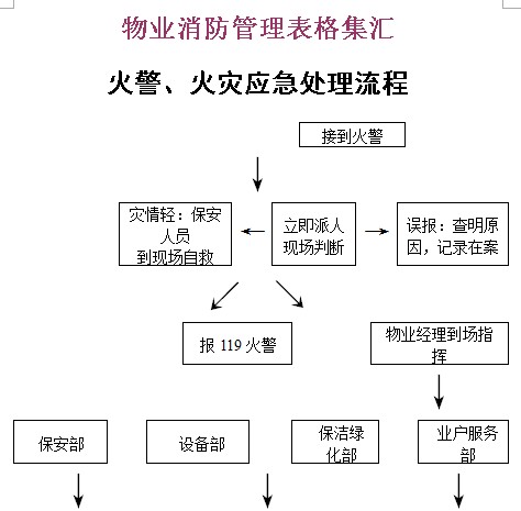点击放大图形