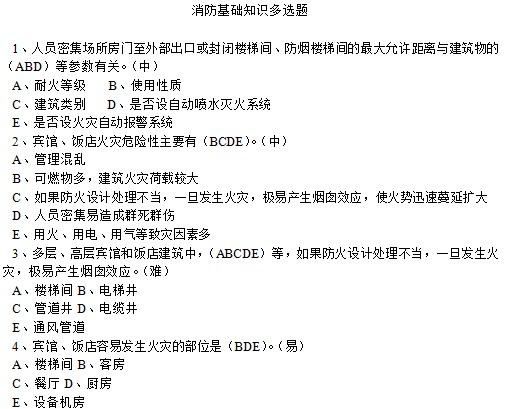 点击放大图形