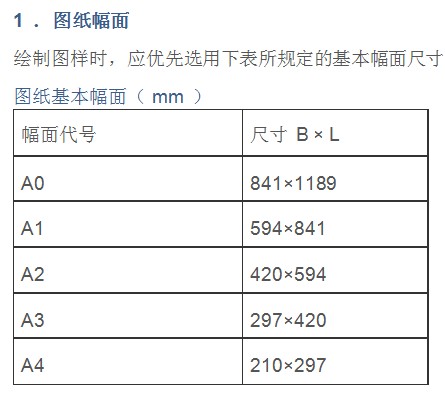 点击放大图形