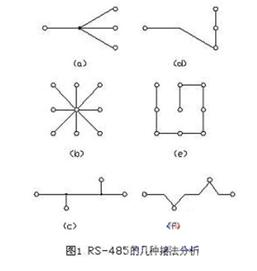 点击放大图形