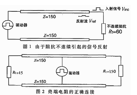 点击放大图形