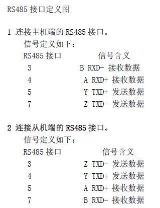 点击放大图形