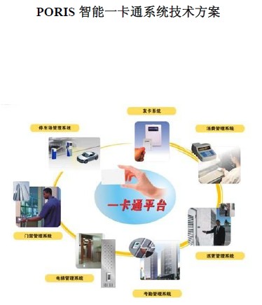 点击放大图形