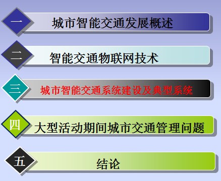 点击放大图形