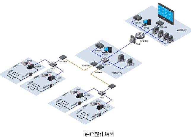 点击放大图形