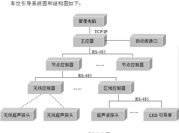 点击放大图形