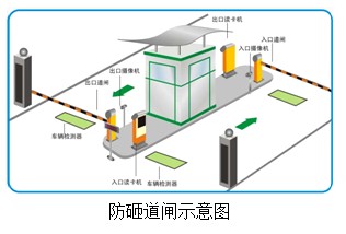 点击放大图形