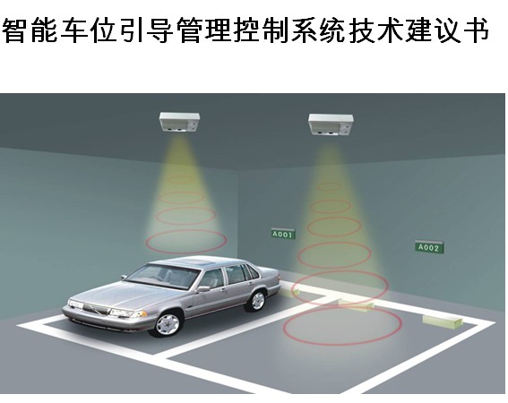 点击放大图形