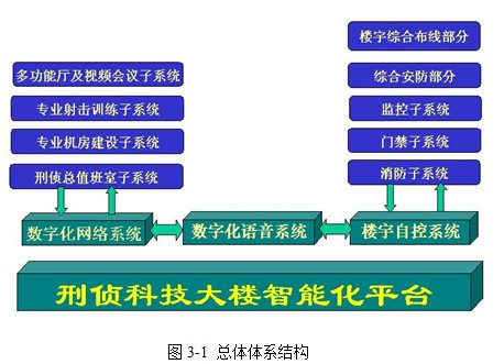 点击放大图形