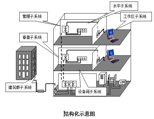 点击放大图形