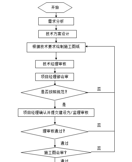 点击放大图形