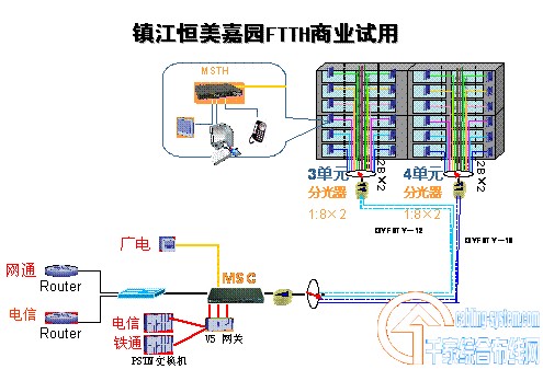 点击放大图形
