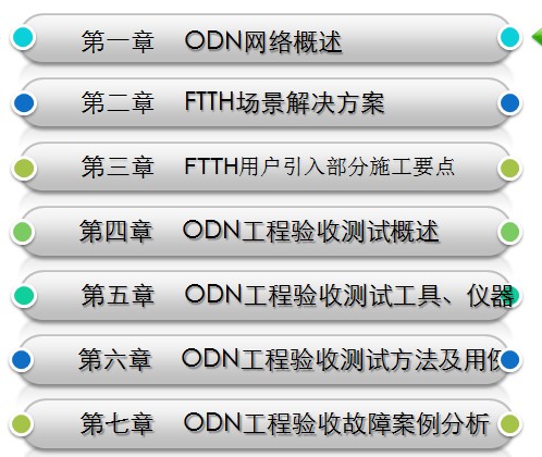 点击放大图形