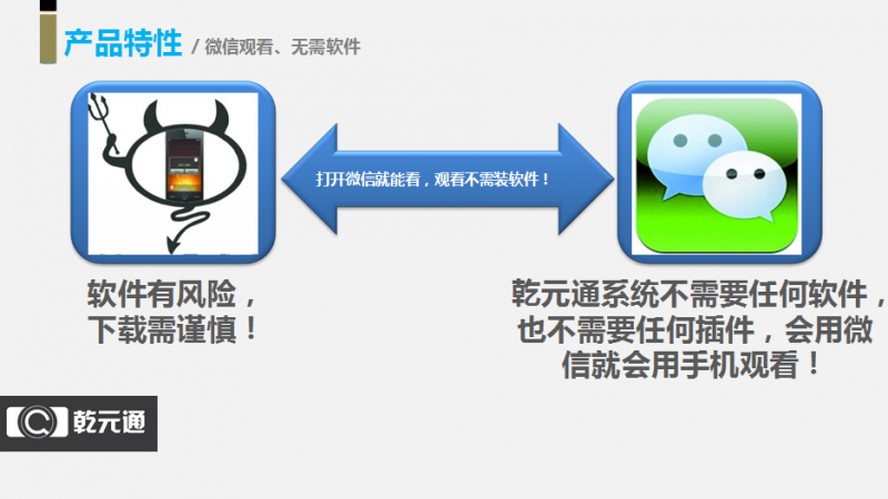 微信看