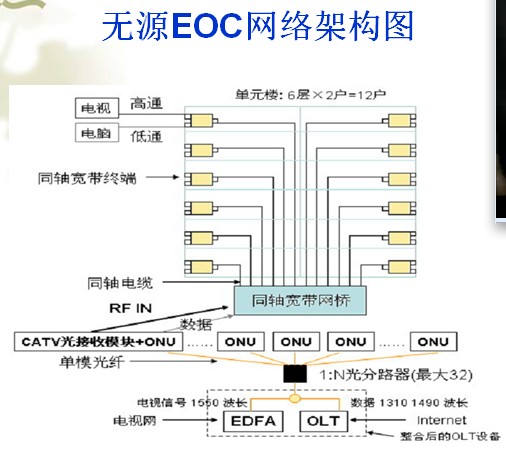 点击放大图形