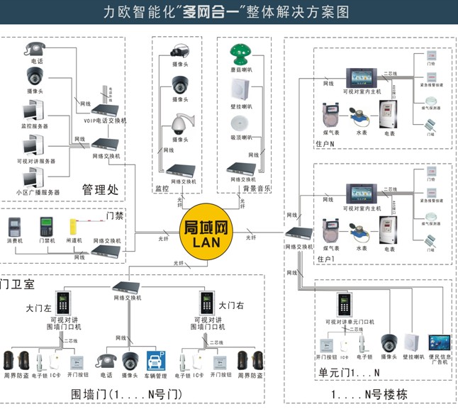 点击放大图形