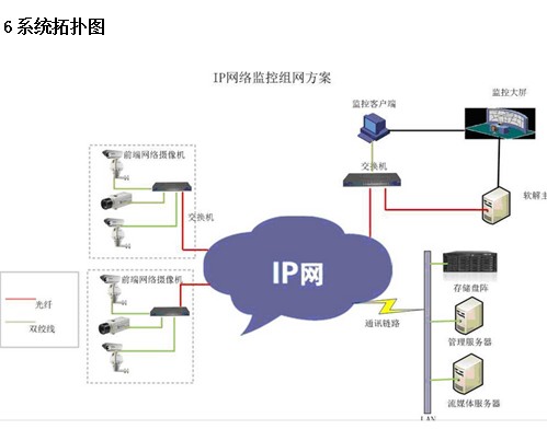 点击放大图形