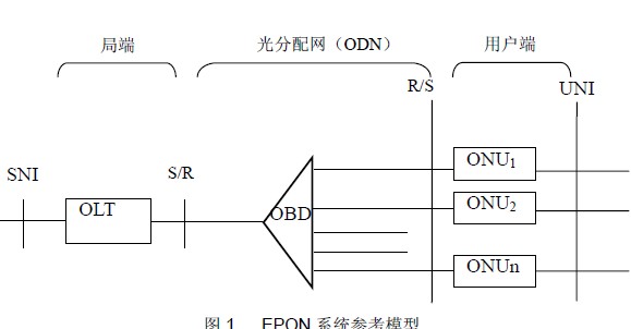 点击放大图形