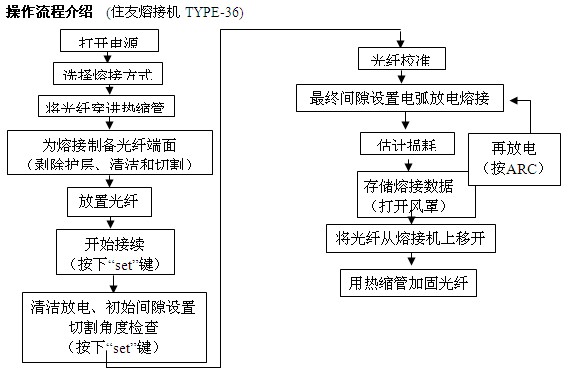 点击放大图形