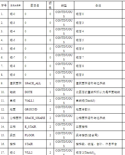 点击放大图形