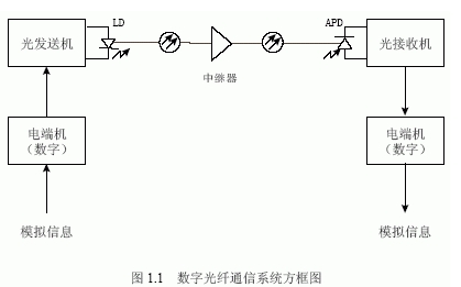 点击放大图形