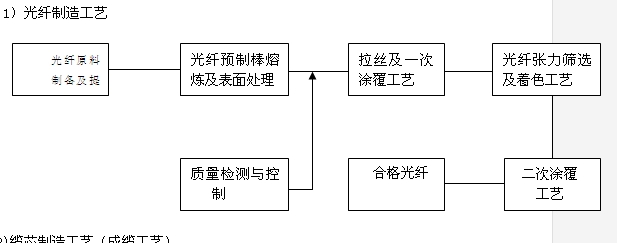 点击放大图形