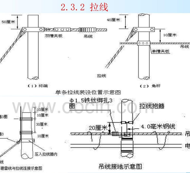点击放大图形