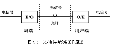 点击放大图形