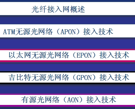 点击放大图形