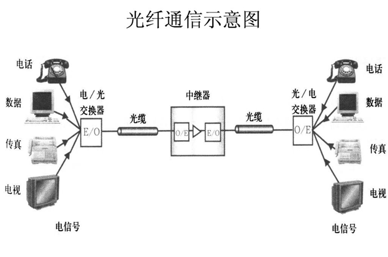 点击放大图形